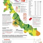 Pobreza infografía RGB web