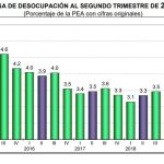 tasa de desocupación
