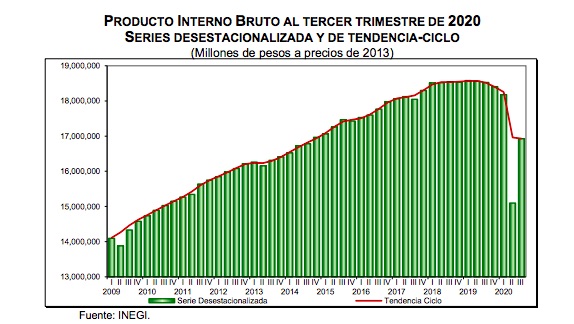 Producto-interno-bruto-de-mexico | PalabrasClaras.mx