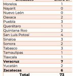 estadistica