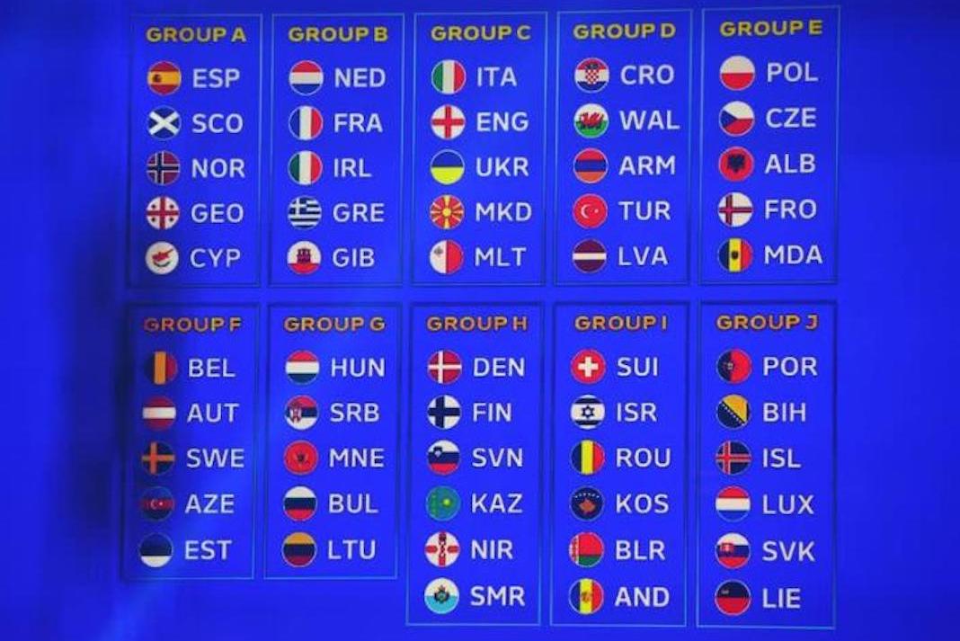 Conoce los grupos de clasificación para la Eurocopa 2024